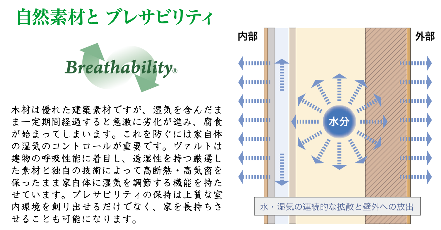 PAVATEX（パヴァテックス）木質繊維断熱材