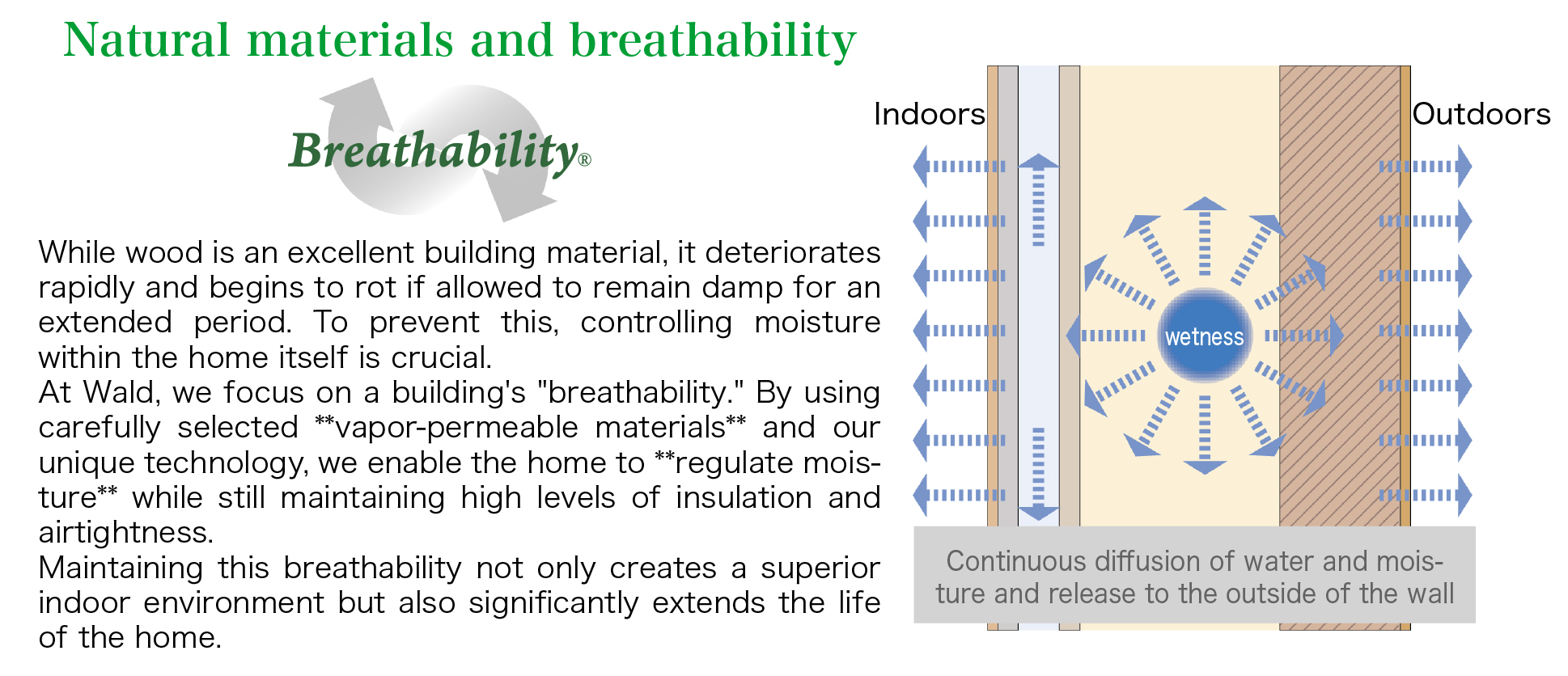 PAVATEX wood fiber insulation